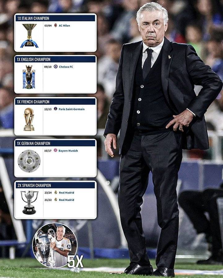 下一站去哪？安切洛蒂集齐五大联赛冠军，5夺欧冠历史主帅最多