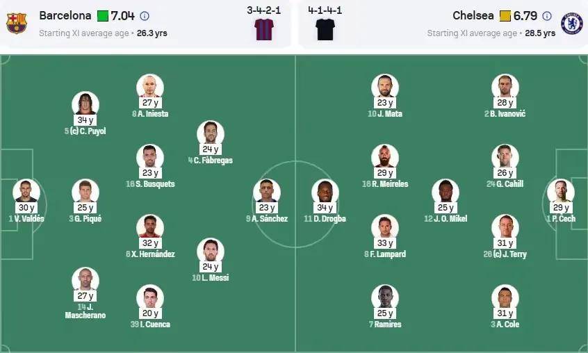 29.8岁老男孩加时绝杀巴萨！复刻12年切尔西神迹？安联决战看国米